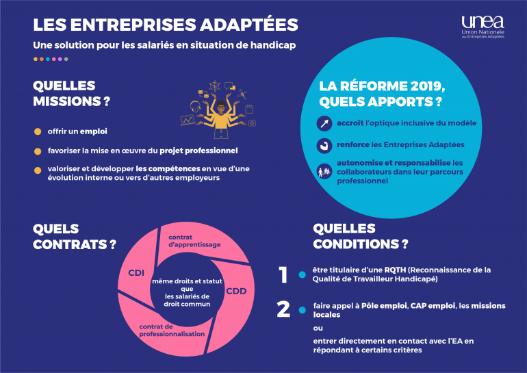 📄 Qu'est-ce qu'une entreprise adaptée (EA)? – Les emplois de l'inclusion